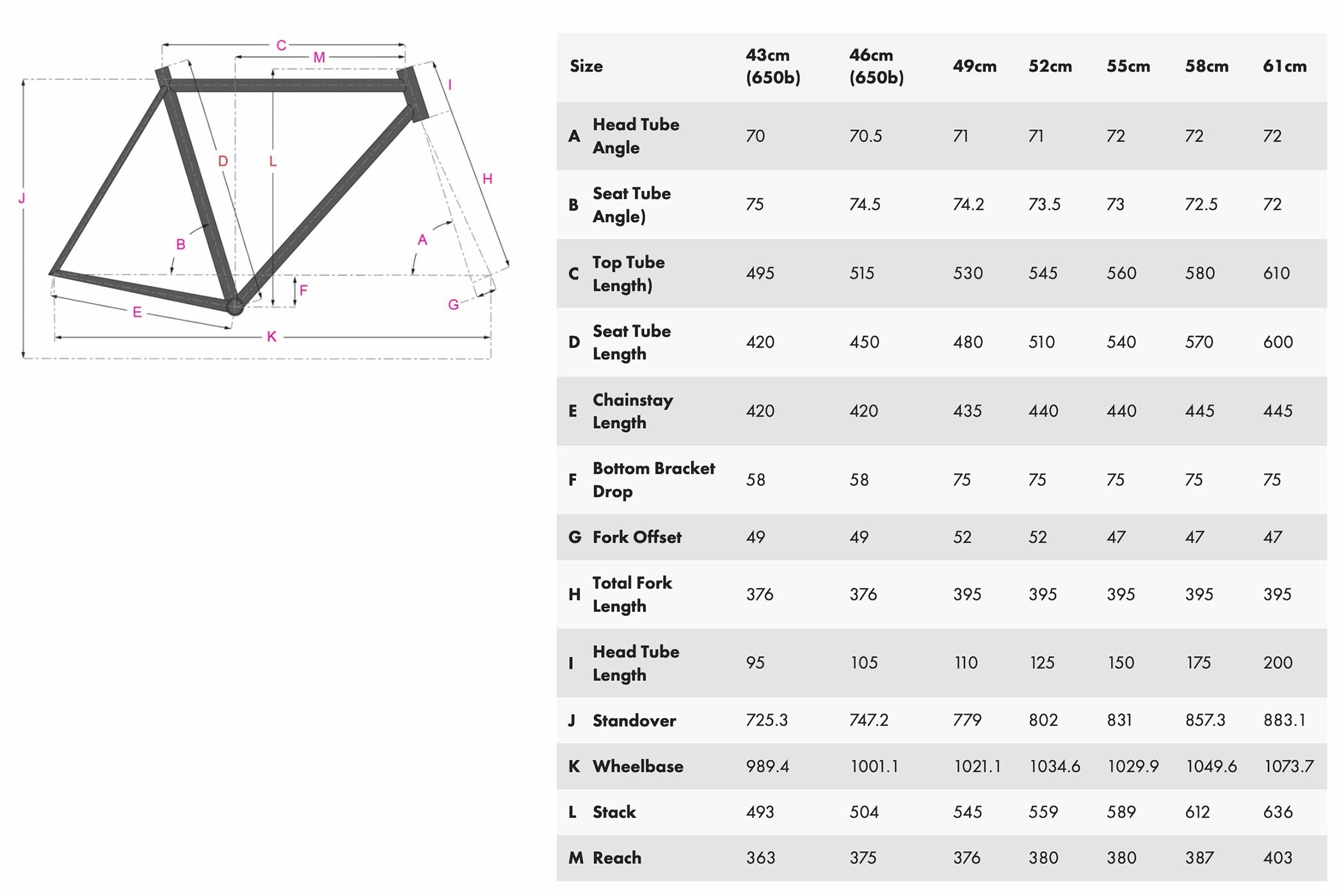 All-City Space Horse 700c/650b Frameset
