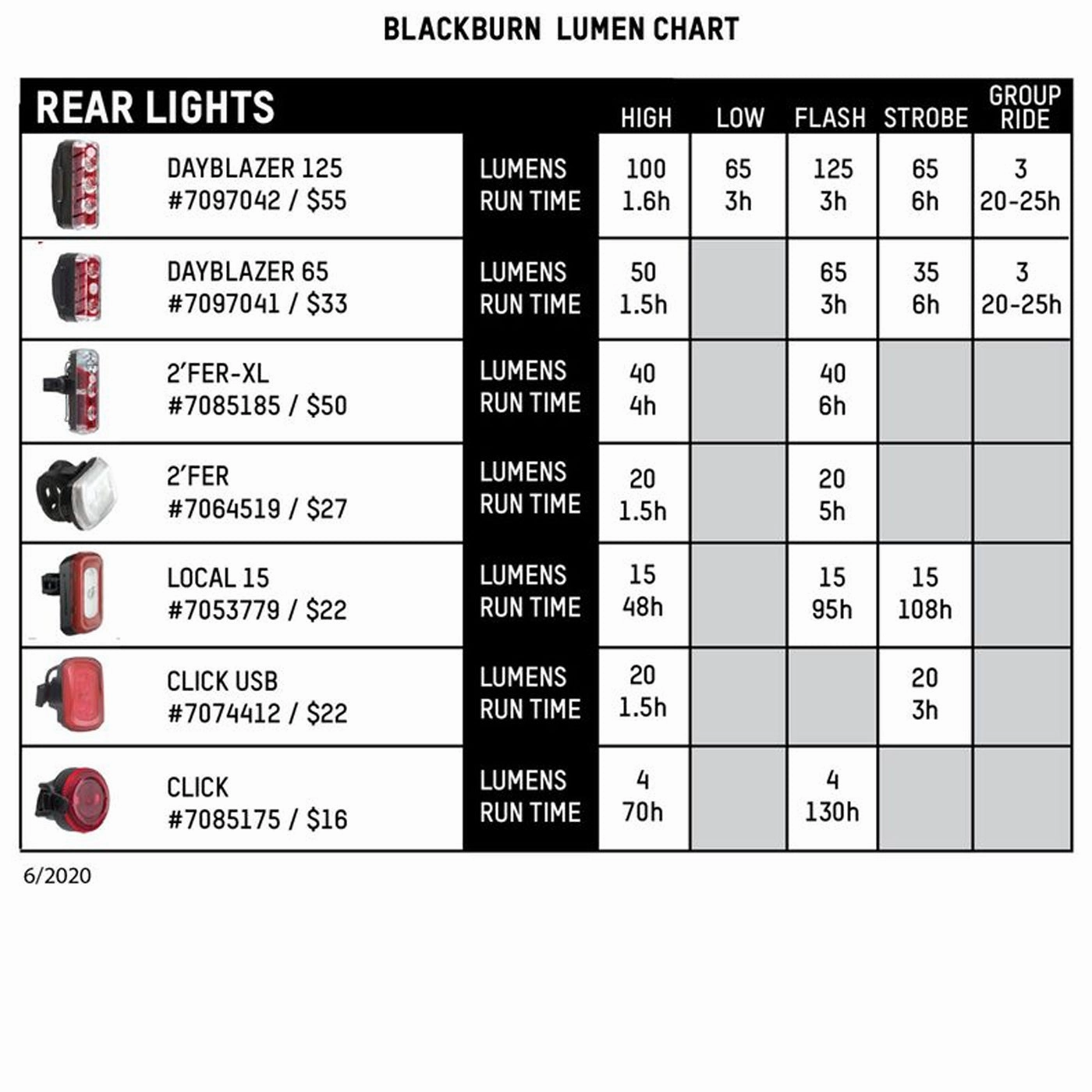 Blackburn Dayblazer 65 rear light  - Red