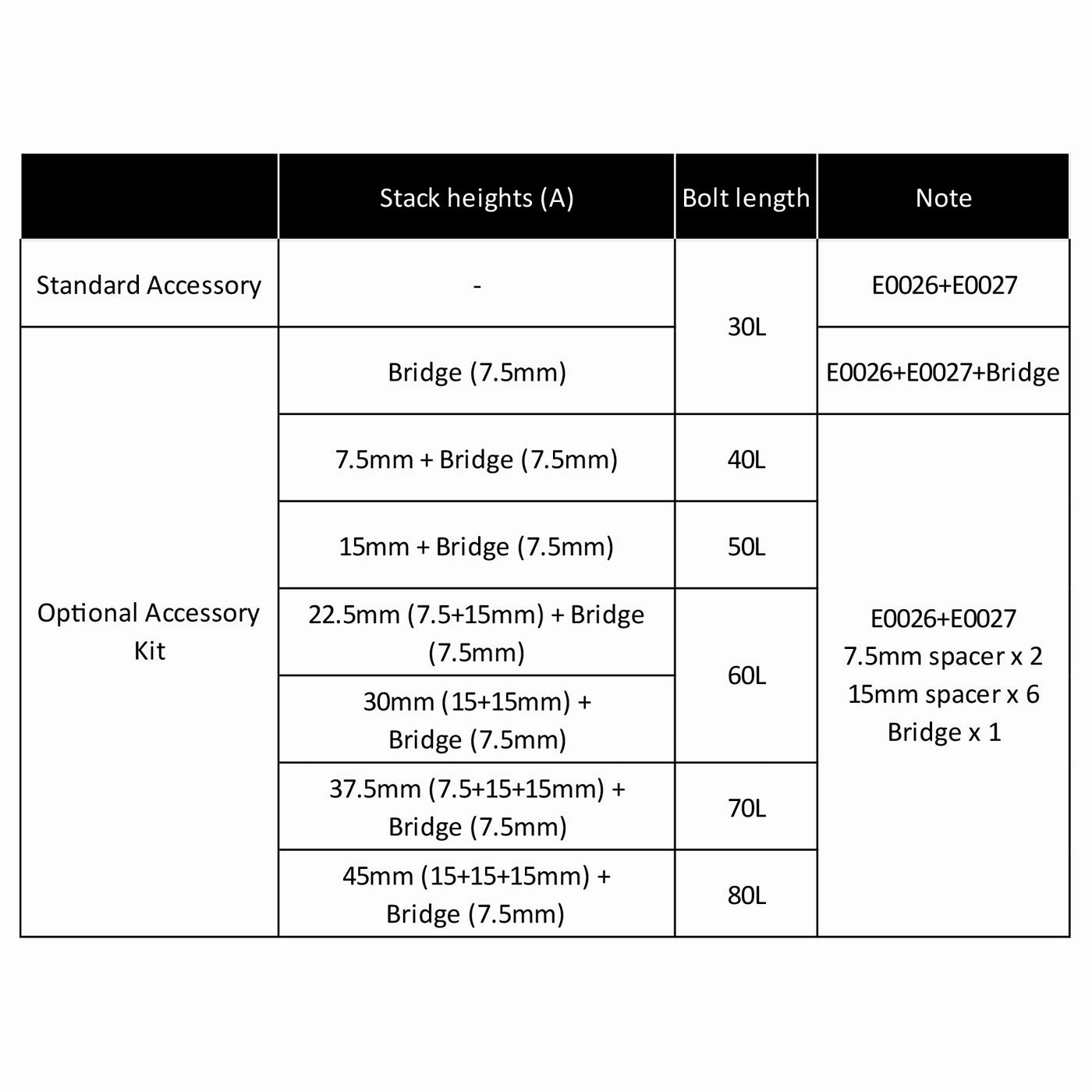 Kit Spacer Bridge Metron 4D MAS