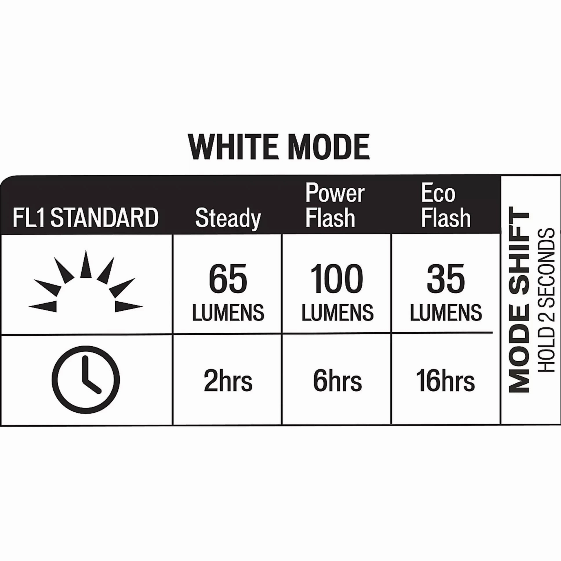 Specialized Stix Switch 2 Pack Lights